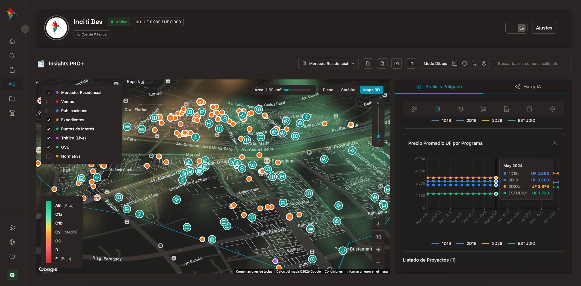 Dashboard Inciti PRO