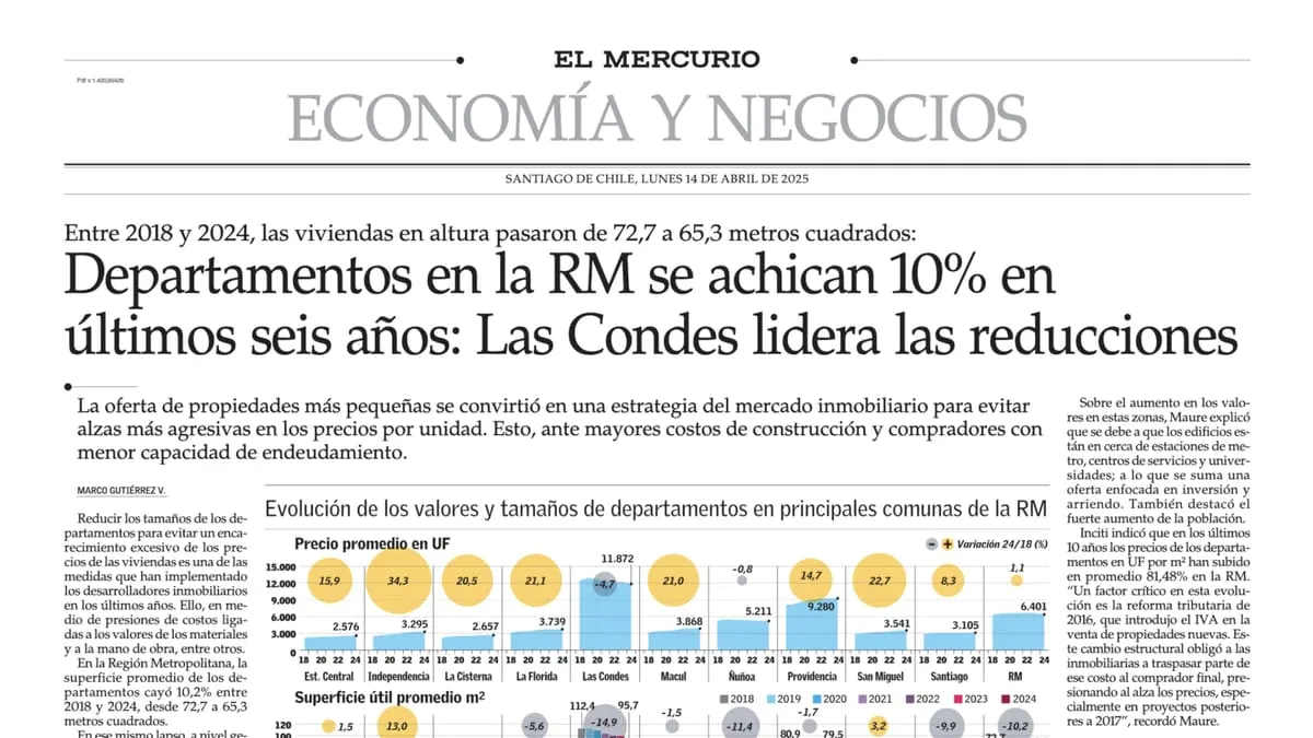 Departamentos en la RM se achican 10% en últimos seis años: Las Condes lidera las reducciones