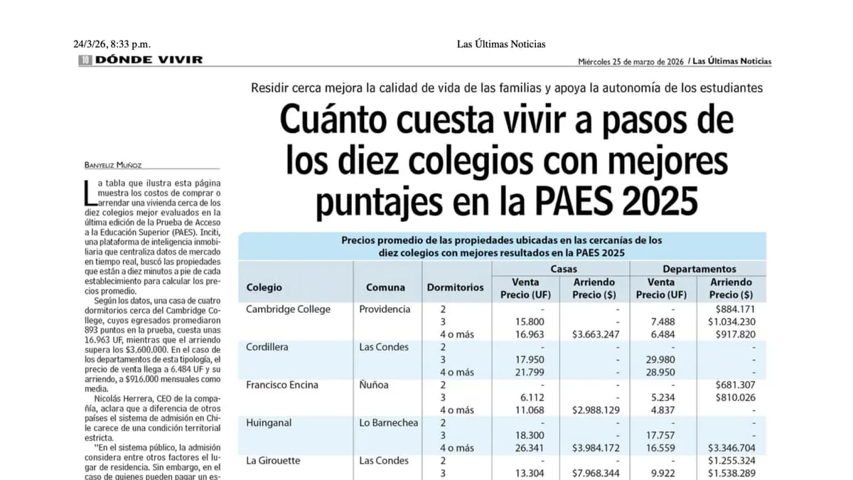 Cuánto cuesta vivir a pasos de los diez colegios con mejores puntajes en la PAES 2025