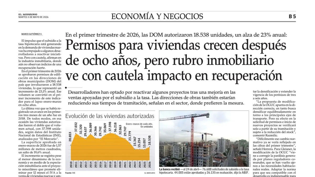 Permisos para viviendas crecen después de ocho años, pero rubro inmobiliario ve con cautela impacto en recuperación