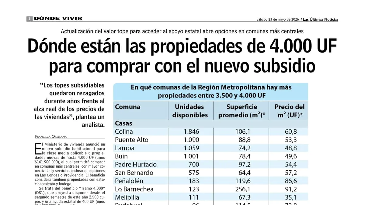 Dónde están las propiedades de 4.000 UF para comprar con el nuevo subsidio
