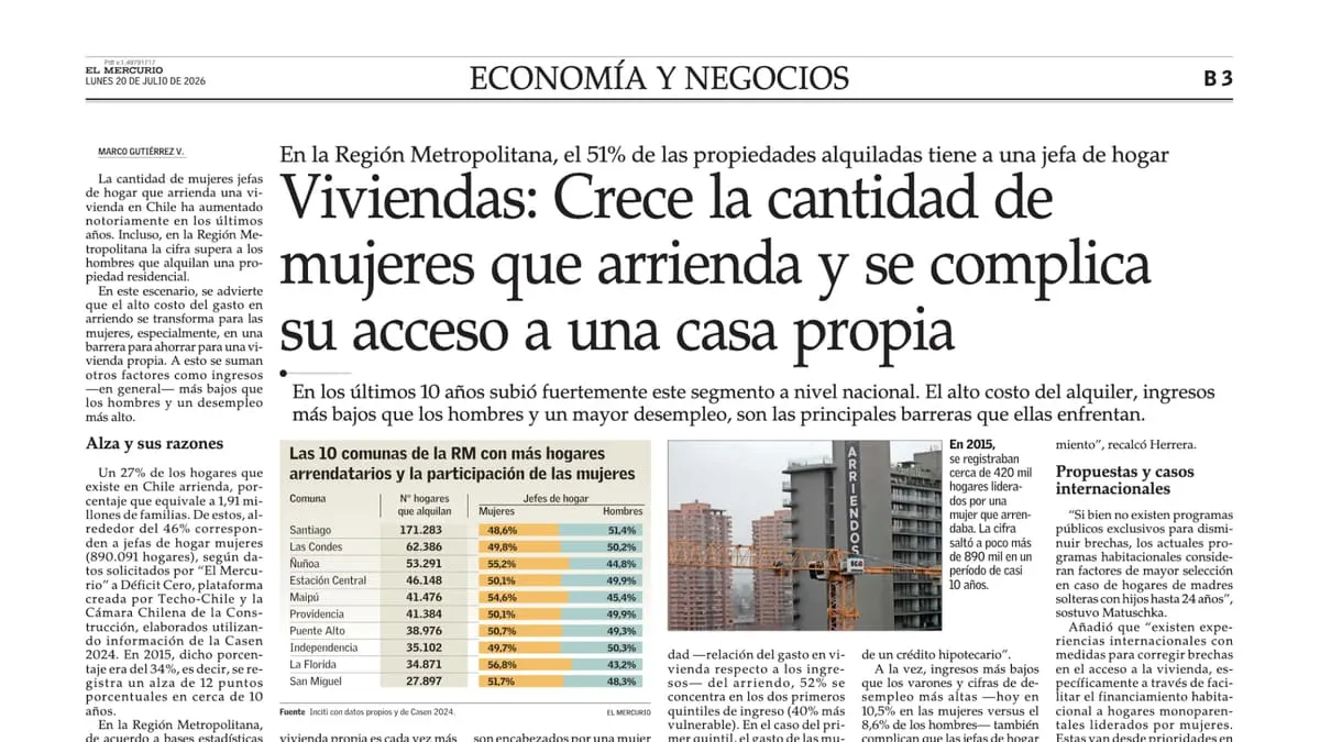 Viviendas: Crece la cantidad de mujeres que arrienda y se complica su acceso a una casa propia