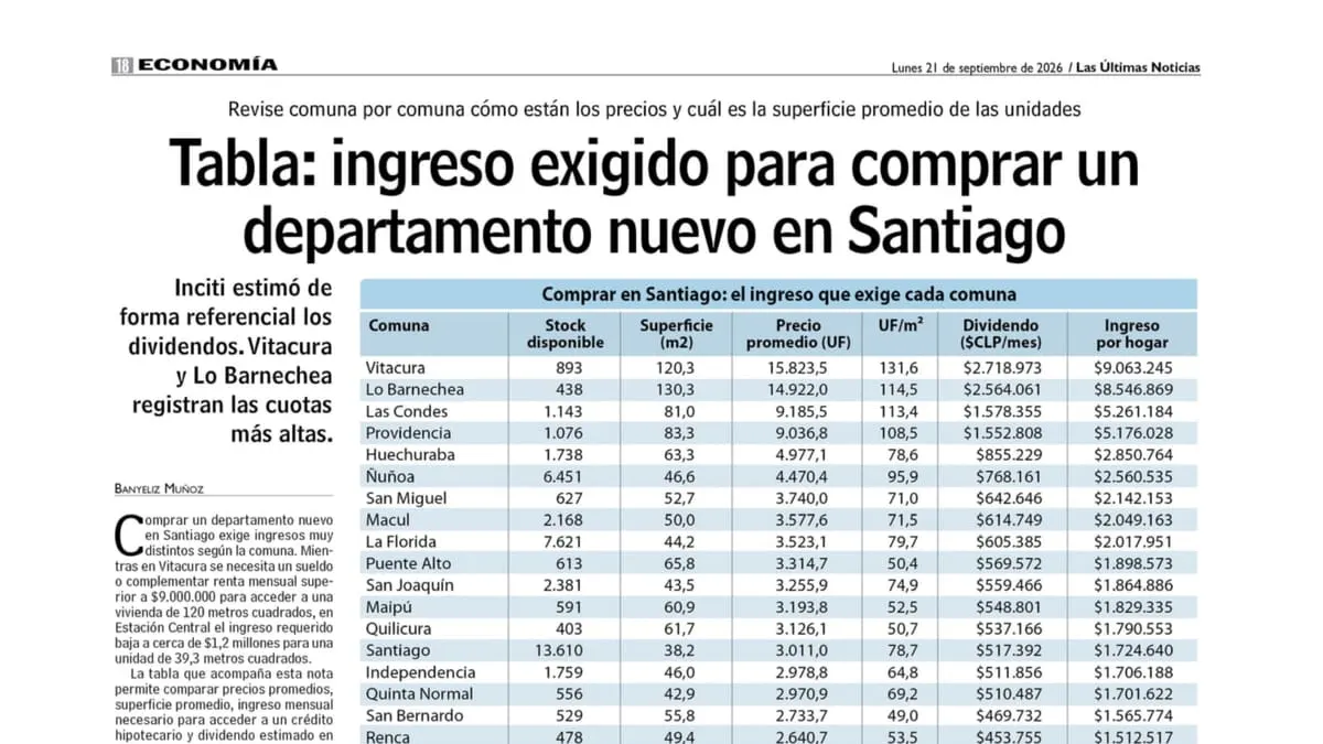 Tabla: ingreso exigido para comprar un departamento nuevo en Santiago